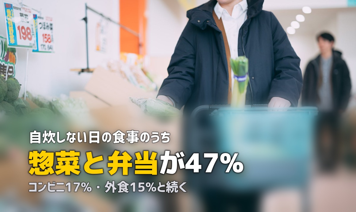自炊しない人は何食べてる?みんなの食事事情とリアルな食費