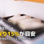 一人暮らしで自炊しない人の食費平均は？｜データと実例で徹底解説