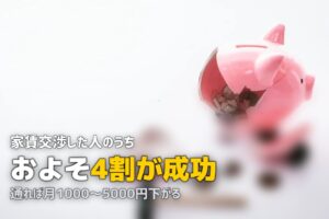 一人暮らしの家賃交渉方法｜値下げを成功させるタイミングとコツ