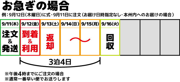 礼服レンタルのやましたの利用例。注文翌日に到着・利用し、到着日から数えて3泊4日以内に返却発送するカレンダー図